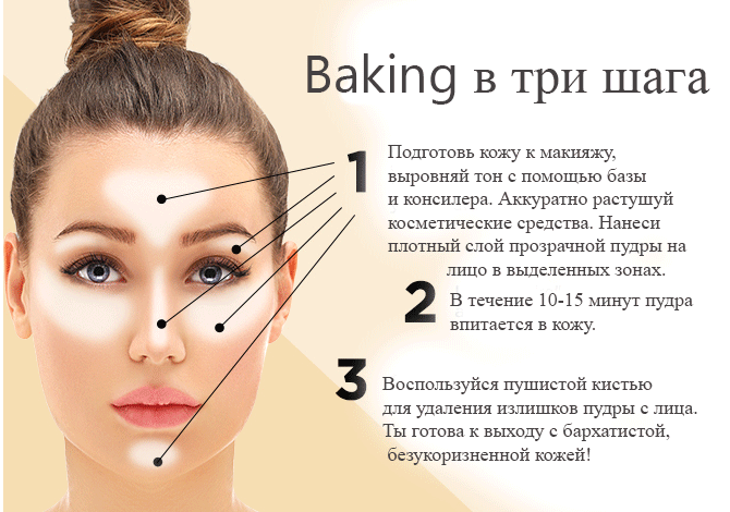 Бейкинг Baking Техника макияжа